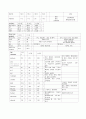 [성인 케이스 case study] 장폐색 (ileus) 사례보고서 - 진단명 : paralytic ileus, small bowl pnaperitionitis / 수술명 : explratory laparotomy 14페이지