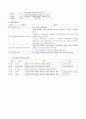 [성인 케이스 case study] 장폐색 (ileus) 사례보고서 - 진단명 : paralytic ileus, small bowl pnaperitionitis / 수술명 : explratory laparotomy 15페이지
