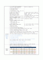 [성인 케이스 case study] 장폐색 (ileus) 사례보고서 - 진단명 : paralytic ileus, small bowl pnaperitionitis / 수술명 : explratory laparotomy 17페이지