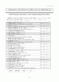 스키조 간호과정 - Case Study Schizophrenia paranoid [정신간호학 실습2] 진단명 :schizophrenia paranoid 15페이지