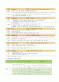 자궁경부암 케이스 스터디 case study [모성간호-산부인과 실습] 10페이지