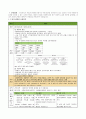 자궁경부암 케이스 스터디 case study [모성간호-산부인과 실습] 13페이지