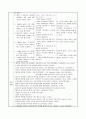 자궁경부암 케이스 스터디 case study [모성간호-산부인과 실습] 14페이지
