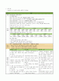 자궁경부암 케이스 스터디 case study [모성간호-산부인과 실습] 16페이지
