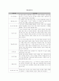 [교육방법 및 교육공학] 가네(Gagne)의 9가지 수업사태 6페이지
