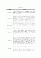 [교육방법 및 교육공학] 가네(Gagne)의 9가지 수업사태 7페이지