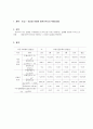 드롭샷(Drop-Shot)을 이용한 중력가속도의 측정 (예비+결과) 3페이지