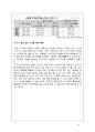 대한민국은 지금 ‘푸어 공화국’ - 푸어의 발생원인,하우스 푸어의 문제점,하우스 푸어의 문제점 14페이지