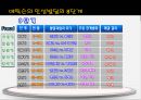 에릭슨(Erikson)의 심리 사회적 발달이론.pptx 6페이지