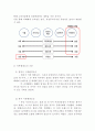 【카페베네 (Caffe bene) 해외진출전략 분석 보고서】 카페베네 기업분석과 SWOT분석 및 카페베네 해외시장 진출전략분석과 의견 9페이지
