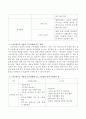 (스마트워크 Smart Work) 스마트워크가 기업과 근로자에게 어떠한 영향을 주는지 살펴보고 긍정적인 면과 부정적인 면을 살펴보시오. 3페이지