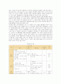 【도시마케팅 (City Marketing)】 도시마케팅의 성공사례 ; 도시마케팅의 필요성과 성공조건 분석 {도시마케팅 정의·등장배경·특징과 필요성·유형·구성요소·성공조건, 해외의 도시마케팅의 성공사례} 7페이지
