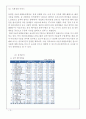 서울우유 기업분석과 SWOT분석및 서울우유 해외진출위한 마케팅전략 기획과 제안및 나의의견 5페이지
