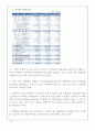 서울우유 기업분석과 SWOT분석및 서울우유 해외진출위한 마케팅전략 기획과 제안및 나의의견 6페이지