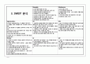 서울우유 기업분석과 SWOT분석및 서울우유 해외진출위한 마케팅전략 기획과 제안및 나의의견 15페이지