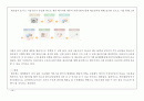 서울우유 기업분석과 SWOT분석및 서울우유 해외진출위한 마케팅전략 기획과 제안및 나의의견 22페이지