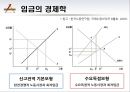 [경제원론] 경제학으로 바라본 ‘최저임금제’(최저임금).pptx 12페이지