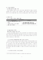 더페이스샵 vs 설화수 중국시장진출 마케팅전략 비교분석 - 설화수 vs 더페이스샵 브랜드 비교분석과 설화수,더페이스샵 중국진출 마케팅전략(SWOT,STP,4P) 비교분석 레포트 8페이지