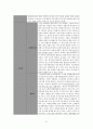 더페이스샵 vs 설화수 중국시장진출 마케팅전략 비교분석 - 설화수 vs 더페이스샵 브랜드 비교분석과 설화수,더페이스샵 중국진출 마케팅전략(SWOT,STP,4P) 비교분석 레포트 21페이지