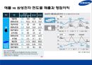 스마트 폰 시장 전략 비교 애플(Apple) vs 삼성전자(Samsung).pptx 11페이지