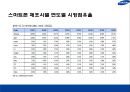 스마트 폰 시장 전략 비교 애플(Apple) vs 삼성전자(Samsung).pptx 12페이지