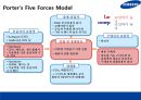 스마트 폰 시장 전략 비교 애플(Apple) vs 삼성전자(Samsung).pptx 13페이지