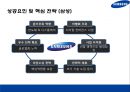스마트 폰 시장 전략 비교 애플(Apple) vs 삼성전자(Samsung).pptx 14페이지