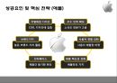 스마트 폰 시장 전략 비교 애플(Apple) vs 삼성전자(Samsung).pptx 28페이지