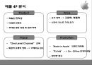 스마트 폰 시장 전략 비교 애플(Apple) vs 삼성전자(Samsung).pptx 34페이지