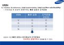 스마트 폰 시장 전략 비교 애플(Apple) vs 삼성전자(Samsung).pptx 35페이지