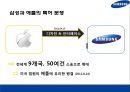 스마트 폰 시장 전략 비교 애플(Apple) vs 삼성전자(Samsung).pptx 40페이지