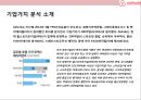 AirBnB (에어비앤지)의 성공& 디지털 공유 경제 비즈니스의 이해.pptx 29페이지
