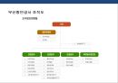 세계 유명 항구와 항만운영 관리 현황.pptx 12페이지