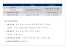 05. 다리 근육 (Leg muscle) - 2 의 기시, 정지 , 작용 , TP사진, 기능적 단위 등.pptx 6페이지