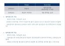 05. 다리 근육 (Leg muscle) - 2 의 기시, 정지 , 작용 , TP사진, 기능적 단위 등.pptx 16페이지