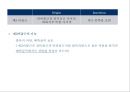 05. 다리 근육 (Leg muscle) - 2 의 기시, 정지 , 작용 , TP사진, 기능적 단위 등.pptx 17페이지