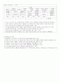 04.체육 교수 스타일 [전공체육 임용준비 교과교육학 체육교수스타일] 20페이지