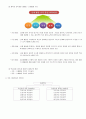 01.체육과 교육과정 정리 [전공체육 임용준비 교과교육학 체육과 교육과정] 7페이지