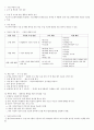 05.체육수업모형 - 모형중심의 체육수업 & 8가지 체육수업 모형 [전공체육 임용준비 교과교육학 체육수업모형] 16페이지
