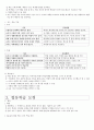 05.체육수업모형 - 모형중심의 체육수업 & 8가지 체육수업 모형 [전공체육 임용준비 교과교육학 체육수업모형] 29페이지