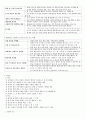 05.체육수업모형 - 모형중심의 체육수업 & 8가지 체육수업 모형 [전공체육 임용준비 교과교육학 체육수업모형] 31페이지