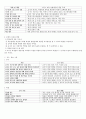 05.체육수업모형 - 모형중심의 체육수업 & 8가지 체육수업 모형 [전공체육 임용준비 교과교육학 체육수업모형] 43페이지