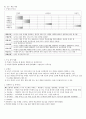 05.체육수업모형 - 모형중심의 체육수업 & 8가지 체육수업 모형 [전공체육 임용준비 교과교육학 체육수업모형] 59페이지