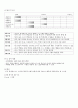 05.체육수업모형 - 모형중심의 체육수업 & 8가지 체육수업 모형 [전공체육 임용준비 교과교육학 체육수업모형] 65페이지