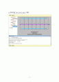 [반도체설계공학 Term Project] 200MHz 발진 링 오실레이터(Ring oscillator) 설계 - 반도체직접회로 19페이지
