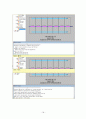 [반도체설계공학 Term Project] 200MHz 발진 링 오실레이터(Ring oscillator) 설계 - 반도체직접회로 20페이지