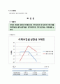(주)이테크건설 [경영분석] 3페이지