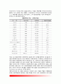 미국의 행정조직구조 (미국의 대통령, 대통령의 헌법상 권한, 보좌기관, 미국의 행정관료제) 6페이지