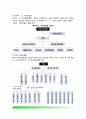[경찰행정기관] 지방경찰청(Metropolitan, Provincial Police Agency), 경찰서(Police station), 전투경찰대, 기동대(Maneuver Force) - 조직과 임무 4페이지