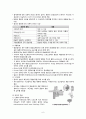 요로결석(Urinary Calculi or Stone)과 관련된 응급실 케이스 스터디(case study) 6페이지